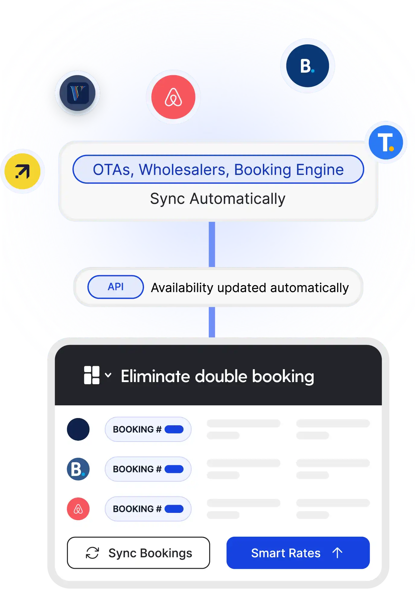 Channel Management for Vacation Rentals